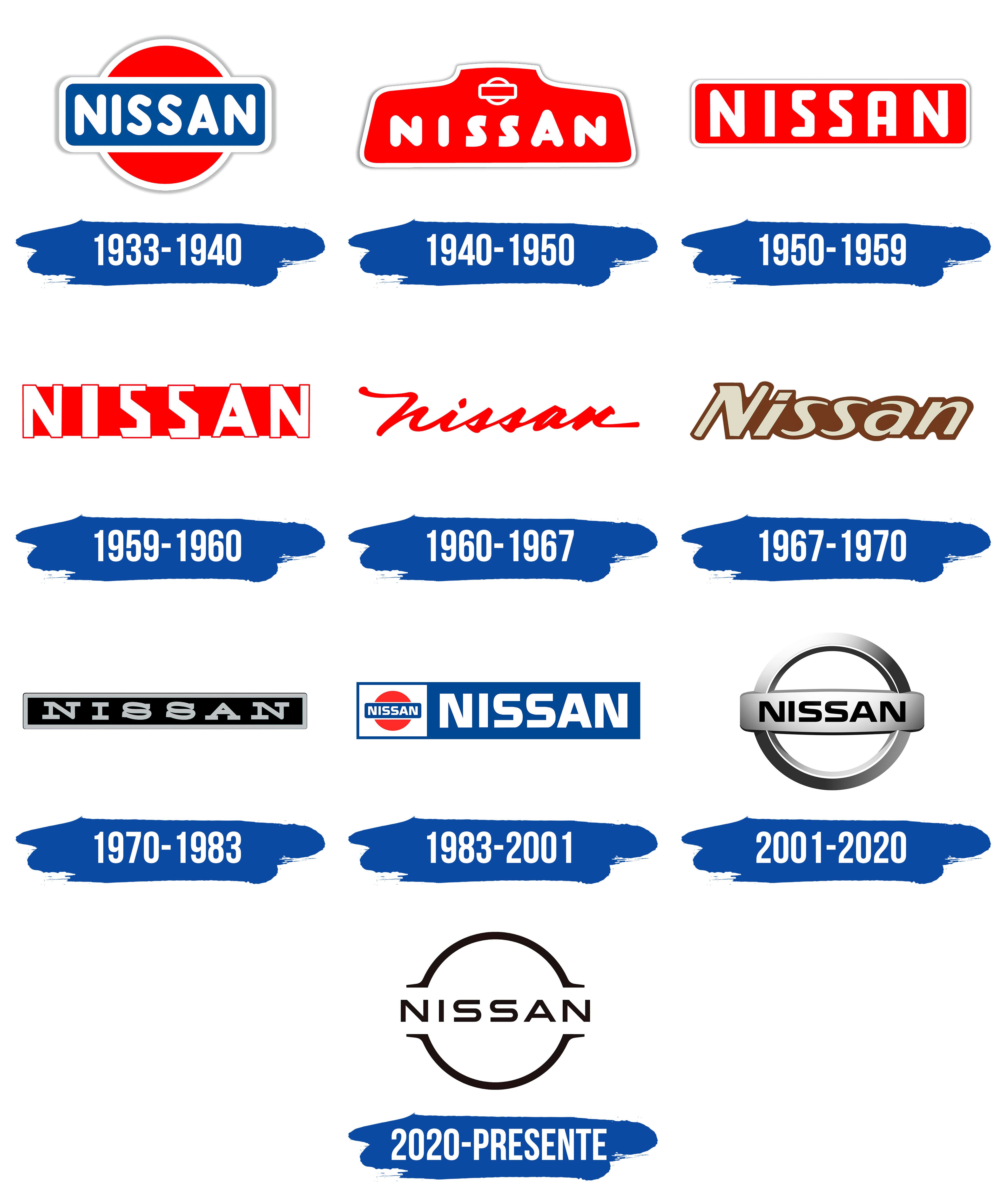 Nissan Logo History Timeline And List Of Latest Model - vrogue.co