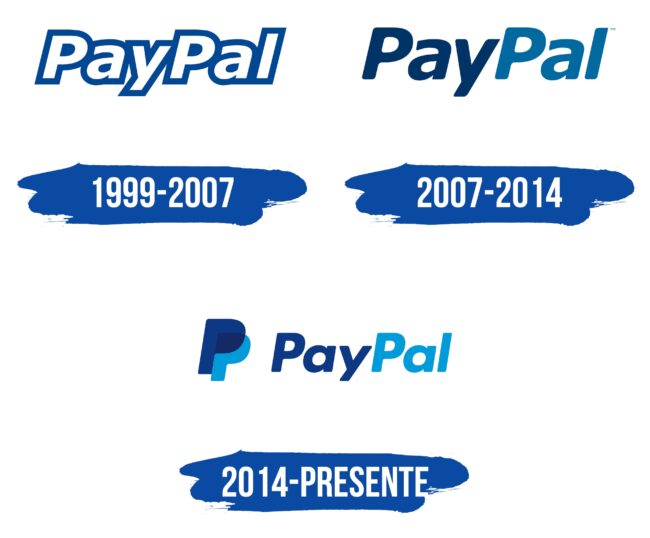 PayPal Logo Historia