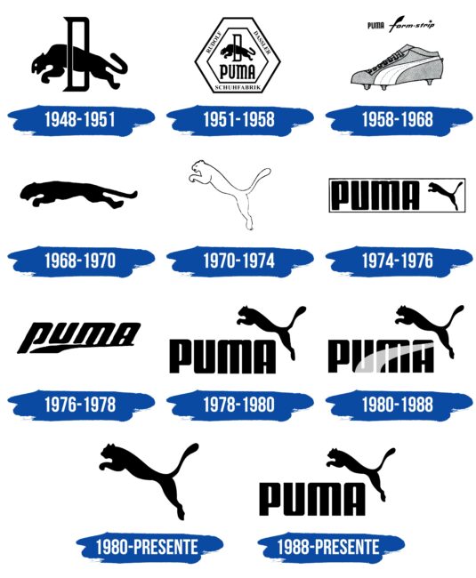 Puma Logo Historia