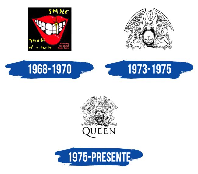 Queen Logo Historia