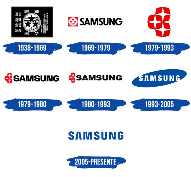Samsung Logo Historia