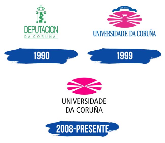 UDC Logo Historia