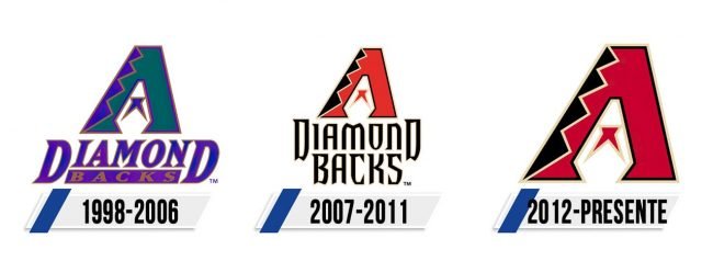 Arizona Diamondbacks Logo Historia Arizona Diamondbacks Logo Historia