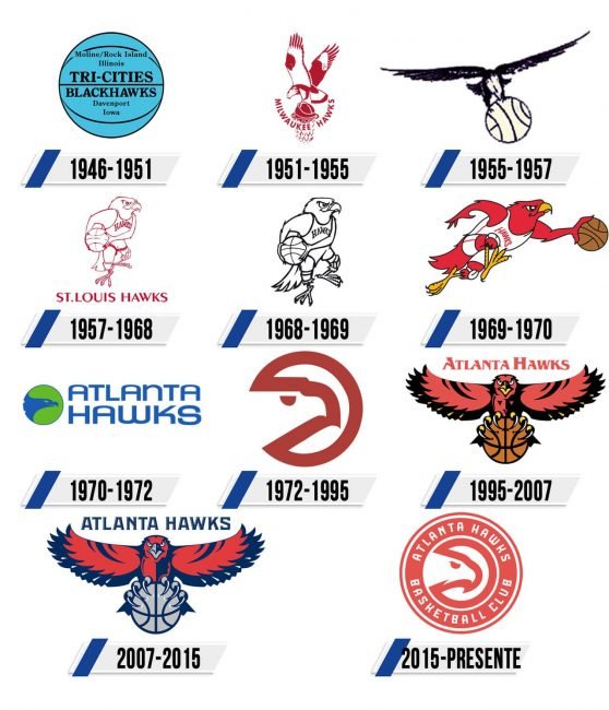 Atlanta Hawks Logo Historia Atlanta Hawks Logo Historia