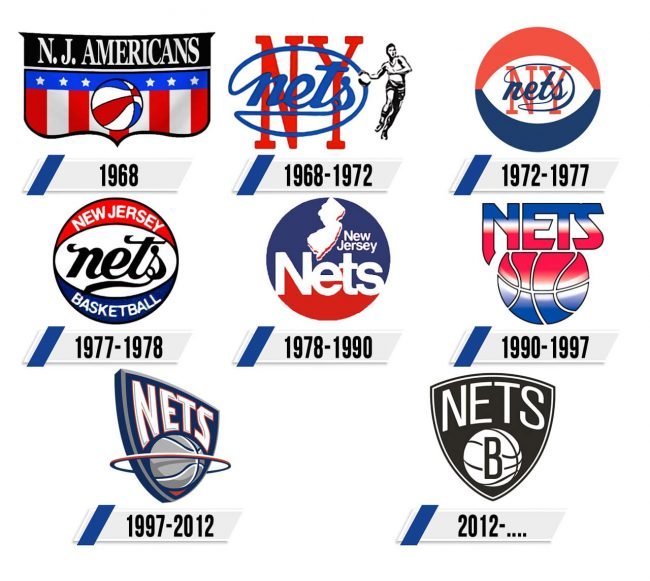 Brooklyn Nets Logo Historia Brooklyn Nets Logo Historia