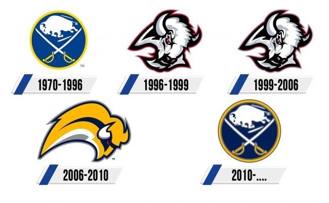Buffalo Sabres Logo Historia Buffalo Sabres Logo Historia