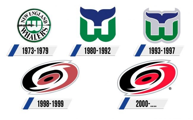 Carolina Hurricanes Logo Historia Carolina Hurricanes Logo Historia