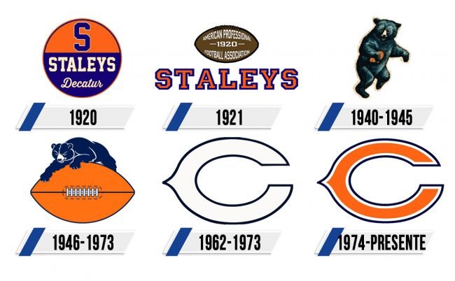 Chicago Bears Logo Historia Chicago Bears Logo Historia