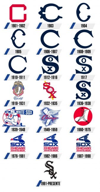 Chicago White Sox Logo Historia Chicago White Sox Logo Historia
