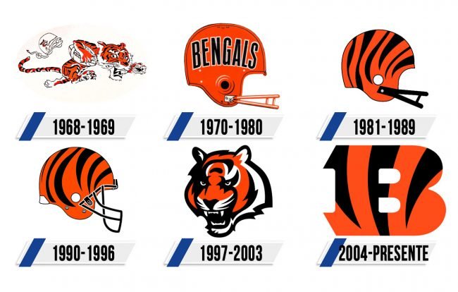 Cincinnati Bengals Logo Historia Cincinnati Bengals Logo Historia