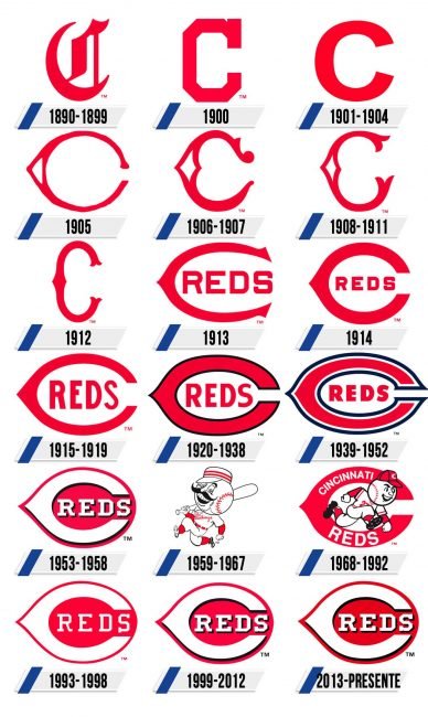 Cincinnati Reds Logo Historia Cincinnati Reds Logo Historia