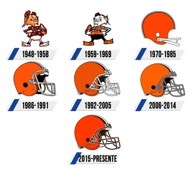 Cleveland Browns Logo Historia Cleveland Browns Logo Historia