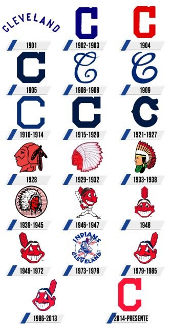 Cleveland Indians Logo Historia Cleveland Indians Logo Historia