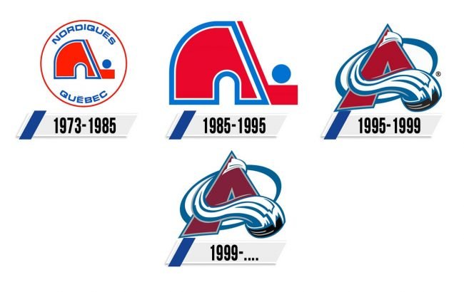 Colorado Avalanche Logo Historia Colorado Avalanche Logo Historia