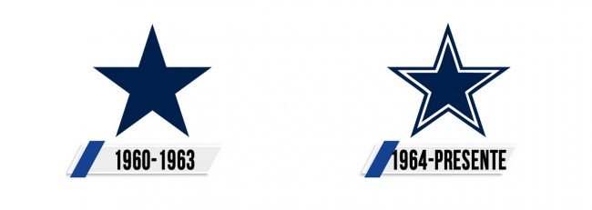 Dallas Cowboys Logo Historia Dallas Cowboys Logo Historia