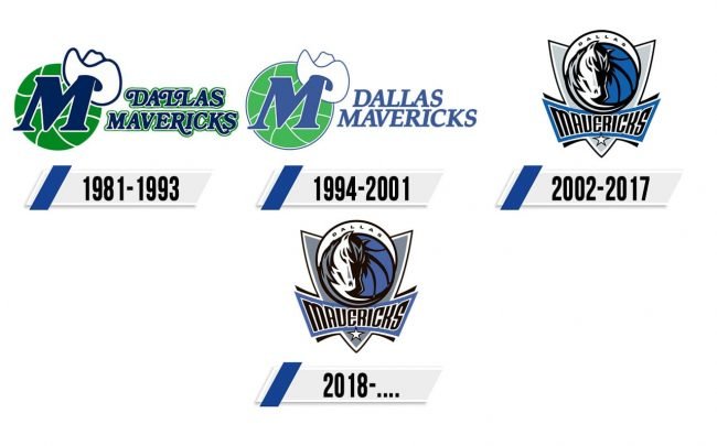 Dallas Mavericks Logo Historia Dallas Mavericks Logo Historia
