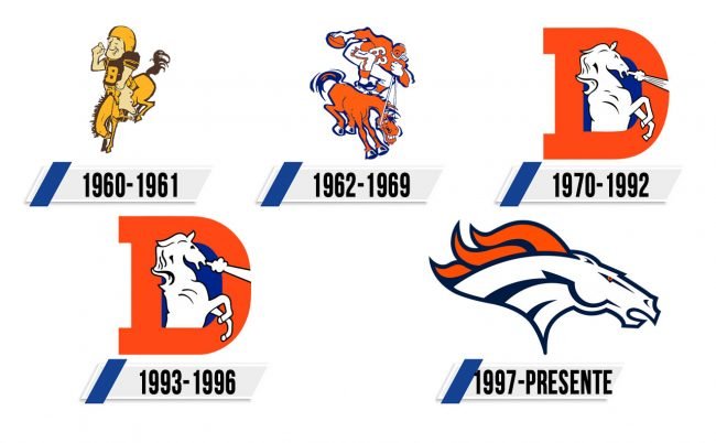 Denver Broncos Logo Historia Denver Broncos Logo Historia