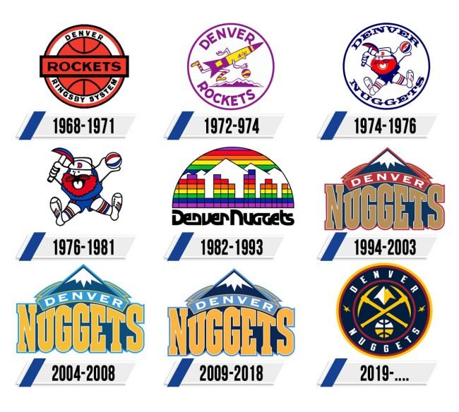 Denver Nuggets Logo Historia Denver Nuggets Logo Historia