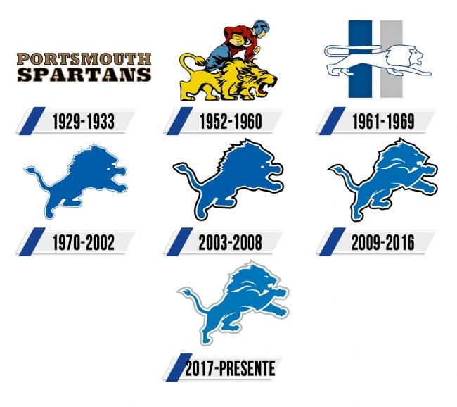 Detroit Lions Logo Historia Detroit Lions Logo Historia