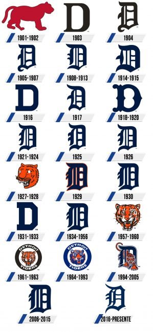 Detroit Tigers Logo Historia Detroit Tigers Logo Historia