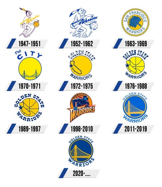 Golden State Warriors Logo Historia Golden State Warriors Logo Historia