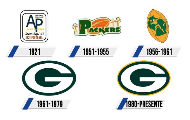 Green Bay Packers Logo Historia Green Bay Packers Logo Historia