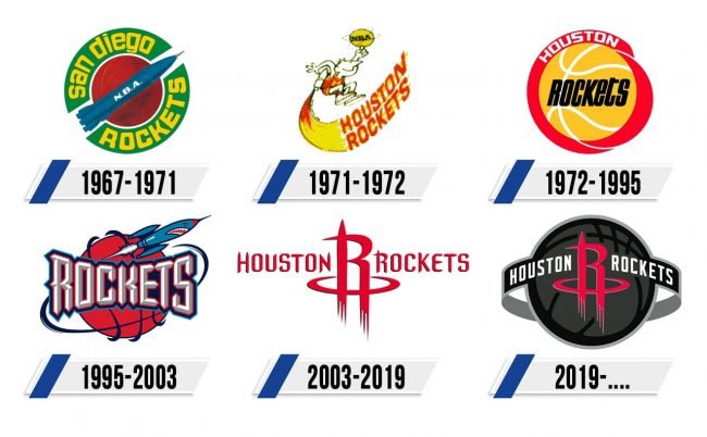 Houston Rockets Logo Historia Houston Rockets Logo Historia