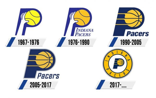 Indiana Pacers Logo Historia Indiana Pacers Logo Historia