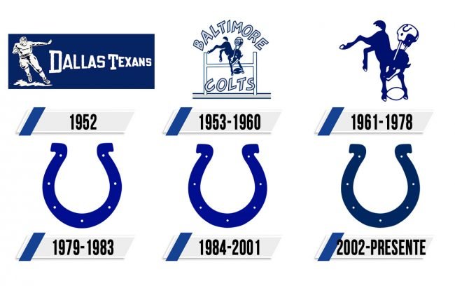 Indianapolis Colts Logo Historia Indianapolis Colts Logo Historia