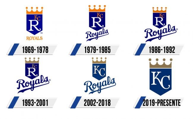 Kansas City Royals Logo Historia Kansas City Royals Logo Historia