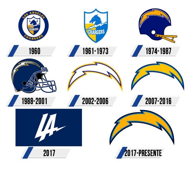 Los Angeles Chargers Logo Historia Los Angeles Chargers Logo Historia