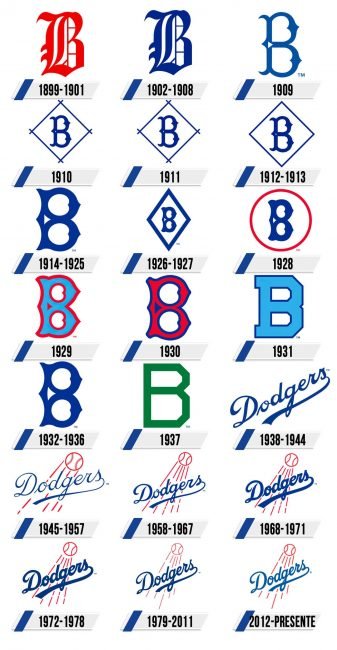 Los Angeles Dodgers Logo Historia Los Angeles Dodgers Logo Historia
