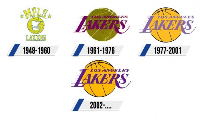 Los Angeles Lakers Logo Histori Los Angeles Lakers Logo Historia