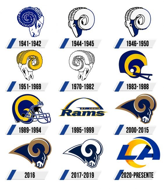 Los Angeles Rams Logo Historia Los Angeles Rams Logo Historia