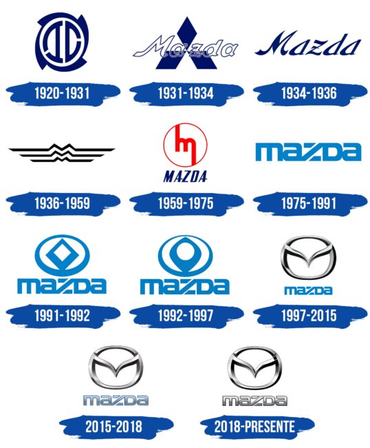 Mazda Logo Historia