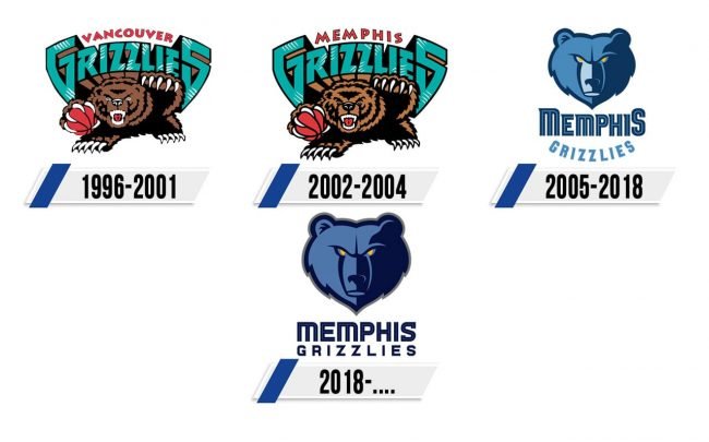 Memphis Grizzlies Logo Historia Memphis Grizzlies Logo Historia