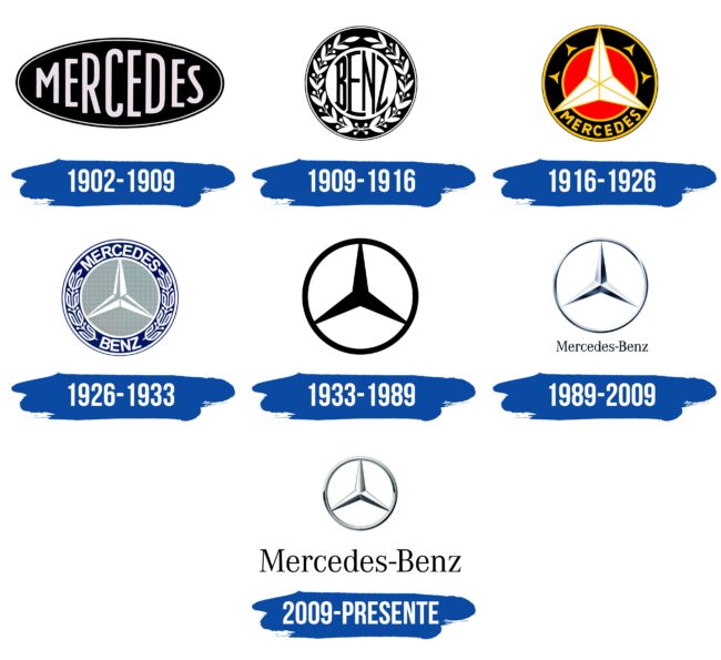 Mercedes Benz Logo Historia