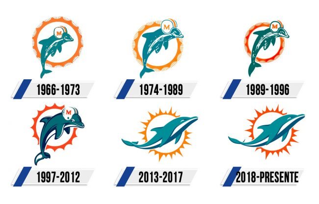 Miami Dolphins Logo Historia Miami Dolphins Logo Historia