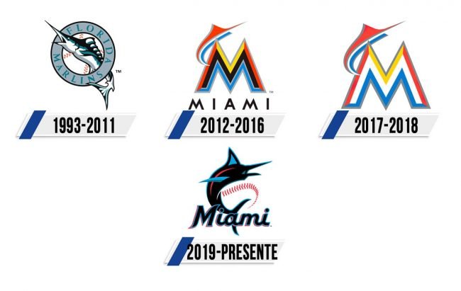 Miami Marlins Logo Historia Miami Marlins Logo Historia