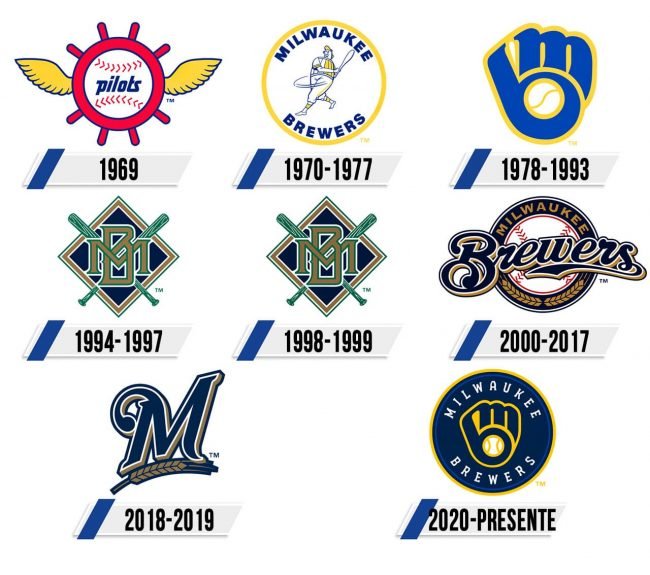 Milwaukee Brewers Logo Historia Milwaukee Brewers Logo Historia