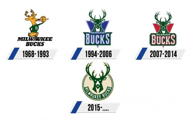 Milwaukee Bucks Logo Historia Milwaukee Bucks Logo Historia