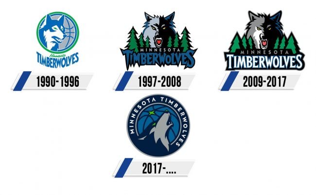Minnesota Timberwolves Logo Historia Minnesota Timberwolves Logo Historia