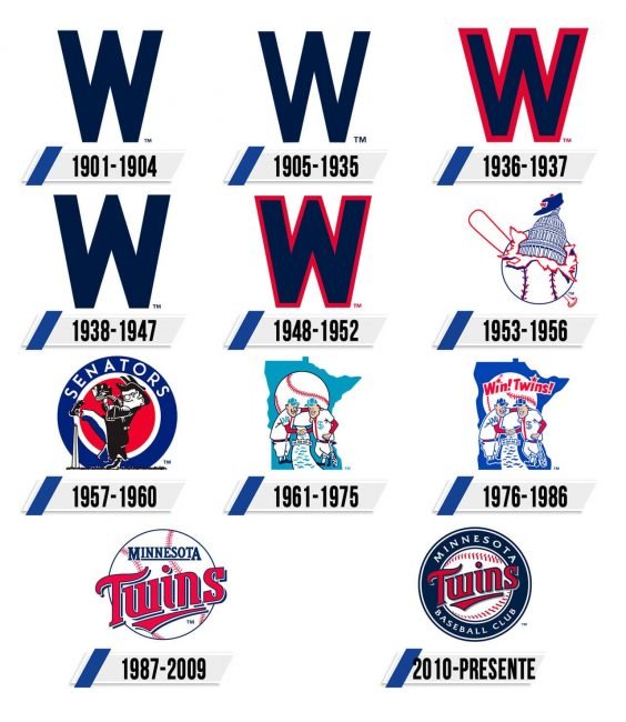 Minnesota Twins Logo Historia Minnesota Twins Logo Historia