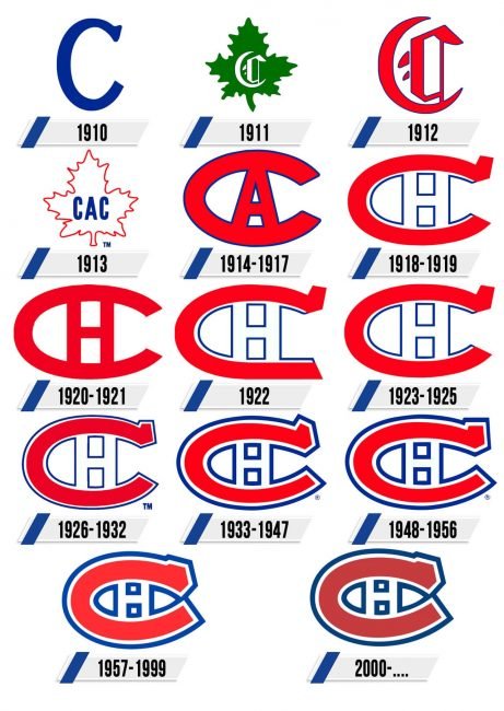 Montreal Canadiens Logo Historia Montreal Canadiens Logo Historia