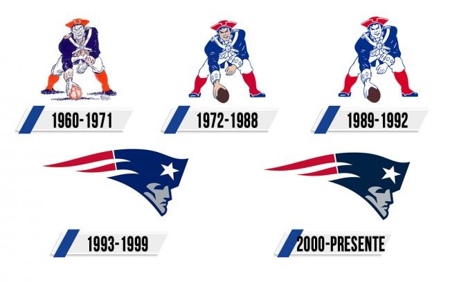New England Patriots Logo Historia New England Patriots Logo Historia