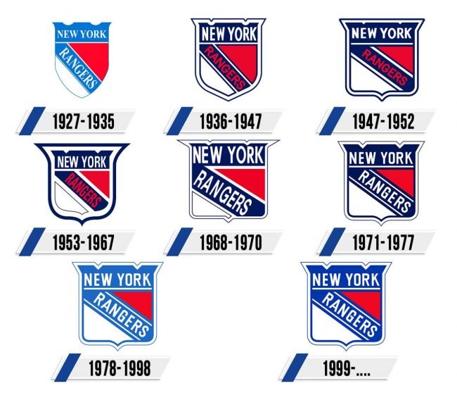 New York Rangers Logo Historia New York Rangers Logo Historia