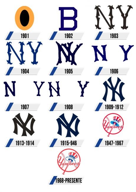 New York Yankees Logo Historia New York Yankees Logo Historia