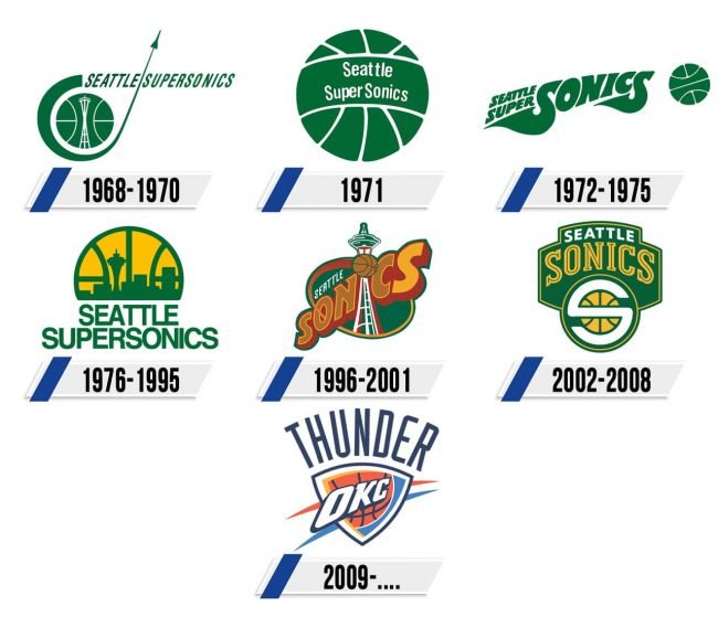 Oklahoma City Thunder Logo Historia Oklahoma City Thunder Logo Historia