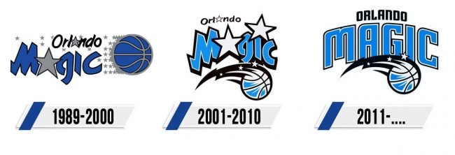 Orlando Magic Logo Historia Orlando Magic Logo Historia