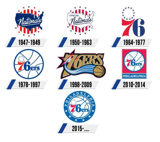 Philadelphia 76ers Logo Historia Philadelphia 76ers Logo Historia